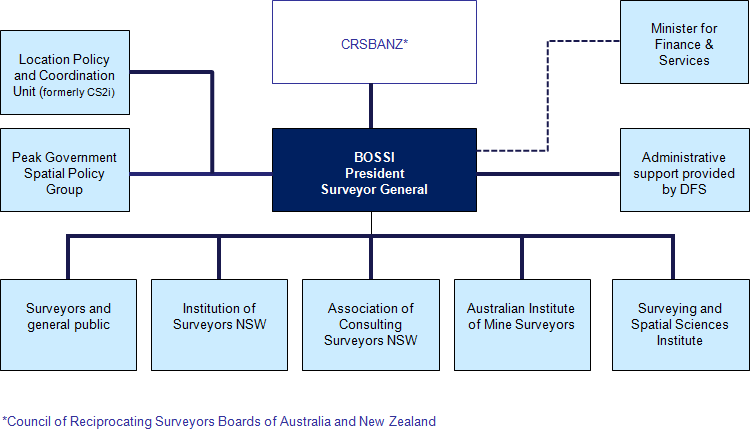 bossi_chart