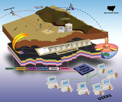 Spatial_diagram